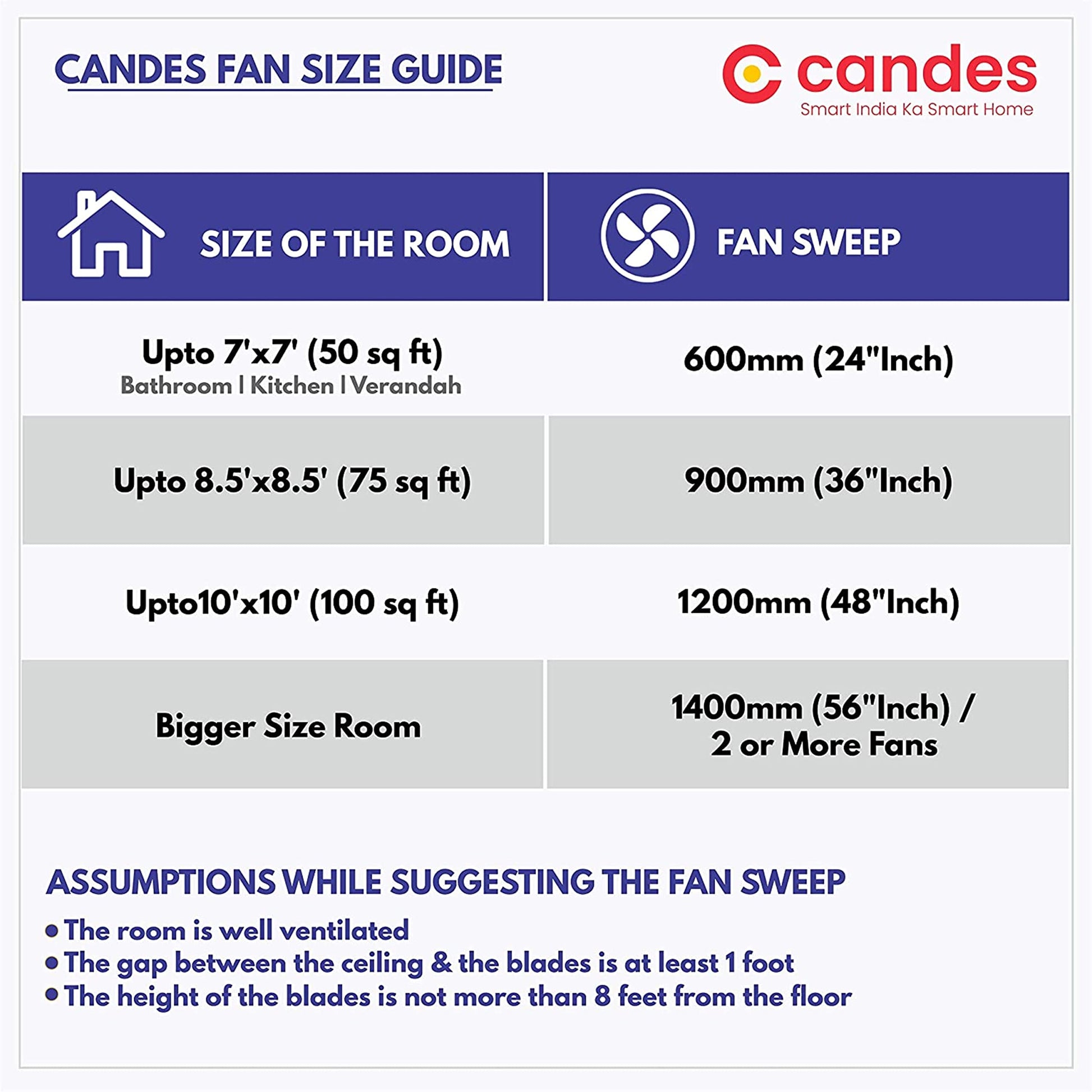 Candes Lynx 1200mm / 48 inch High Speed Decorative 400 RPM (100% CNC Winding) Ceiling Fan 2 Yrs Warranty Pack of 2 (White)