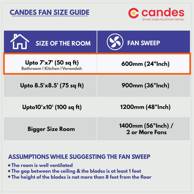 Candes TINNY 600 mm / 24 Inch High Speed 4 Blade Ceiling Fan with 2 Yrs. Warranty Brown (Pack of 1 Glossy Brown)