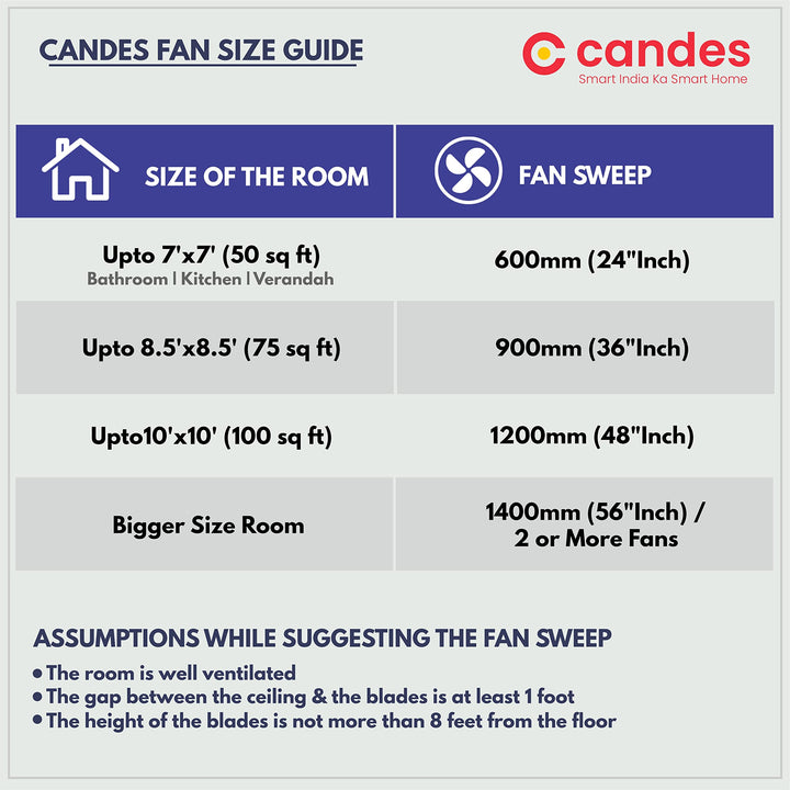 Candes IOT Lynx High Speed Anti dust Decorative 3 Star Rated Ceiling Fan 2 Yrs Warranty (Smart IOT With Remote) (1200MM, Silver Blue)