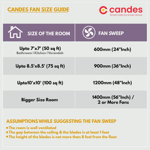 Candes Star 1200mm High-Speed Decorative Ceiling Fans for Home | BEE 3 Star Rated 405 RPM Anti-Dust | 2 Years Warranty (Coffee Brown) Pack of 1
