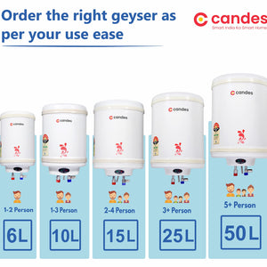Candes 50 Litre Automatic Instant Storage Electric Water Heater Multiple Safety System Anti Rust Body, 2kW Geyser (Ivory, 2000 W)