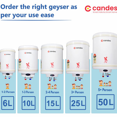 Candes 50 Litre Automatic Instant Storage Electric Water Heater Multiple Safety System Anti Rust Body, 2kW Geyser (Ivory, 2000 W)