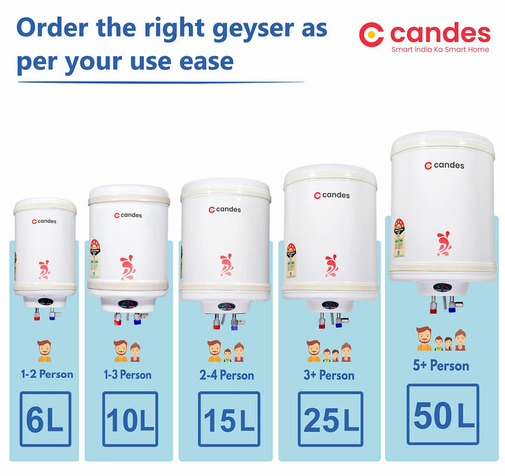 Candes 50 Litre Automatic Instant Storage Electric Water Heater Multiple Safety System Anti Rust Body, 2kW Geyser (Ivory, 2000 W)