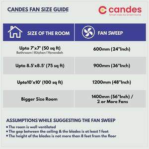 Candes Florence 1200mm/48Inch High Speed Decorative 5 Star Rated Ceiling Fan 400 RPM With 2 Yrs Warranty (Smart IOT With Remote) Silver Blue