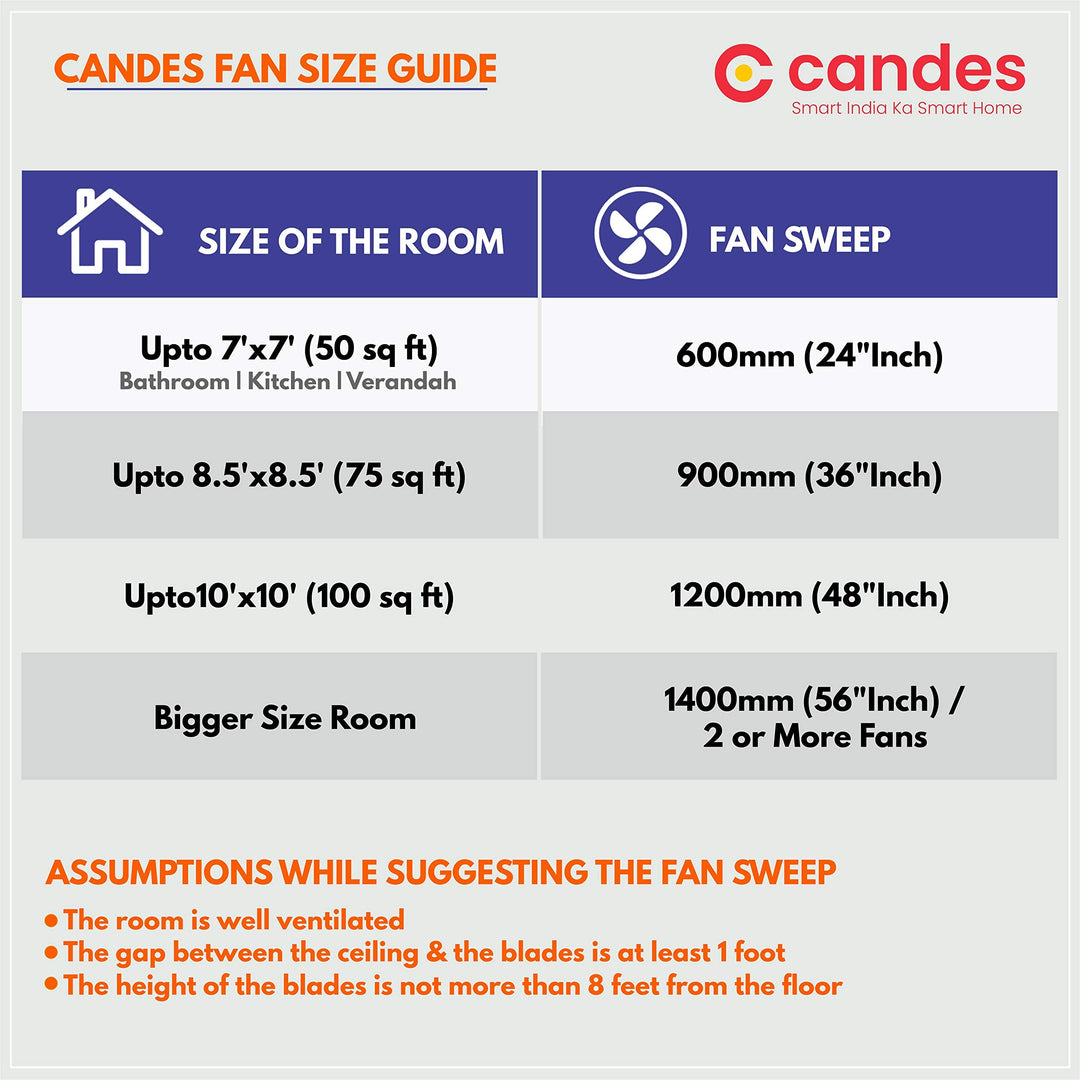 Candes Woody Decorative High Speed 1200 mm / 48 inch Anti-Dust 400-RPM Ceiling Fan (Wallnut, with 2 Yrs warranty)(Pack of 1,Brown)