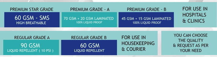 90 GSM Personal Protective Equipment Kit-Non Woven With Seam Tape