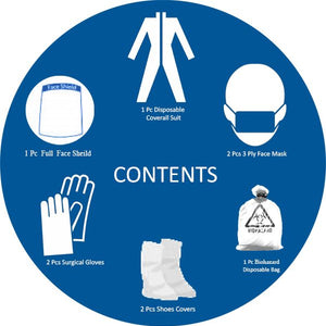 90 GSM Personal Protective Equipment Kit-Taffeta  with Seam Tape for Hospitals & Clinics