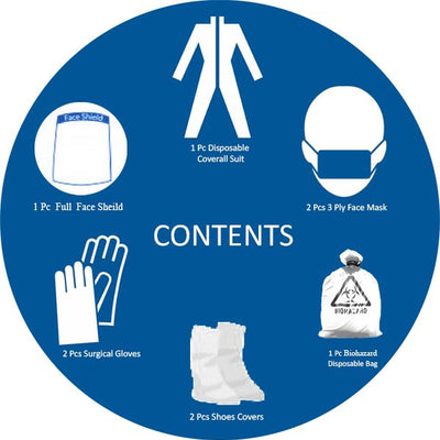 90 GSM Personal Protective Equipment Kit-Taffeta  with Seam Tape for Hospitals & Clinics
