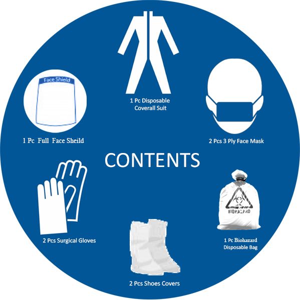 90 GSM Personal Protective Equipment Kit-Taffeta  with Seam Tape for Hospitals & Clinics