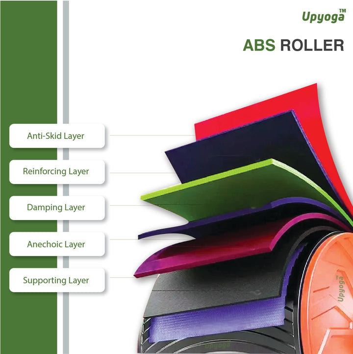 Abs Roller Wheel for Core Training | 1 Year Warranty