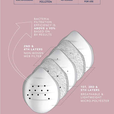 Ultra-light Contoured Fit Mask (Pack of 3) - Chlk Rose-Thyme-I Topaz