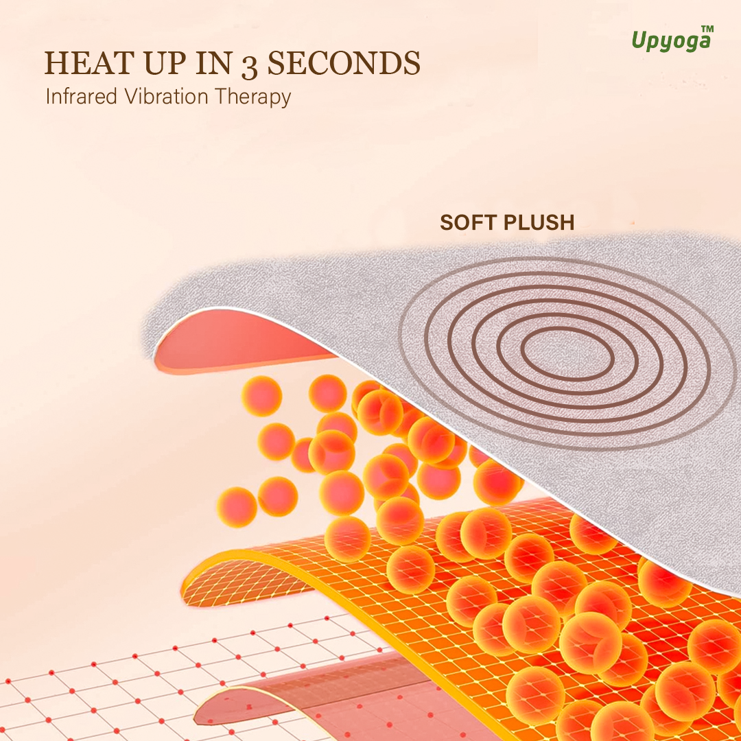 Upyogaa Ultimate Relief Period Cramp Massager