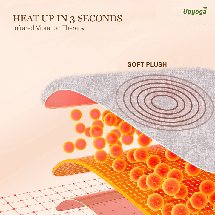 Upyogaa Ultimate Relief Period Cramp Massager