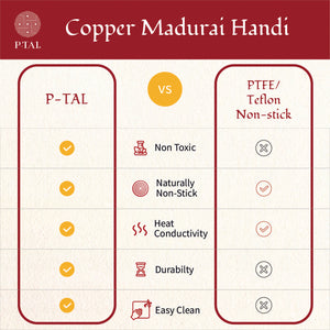 Copper Cookware Combo Set