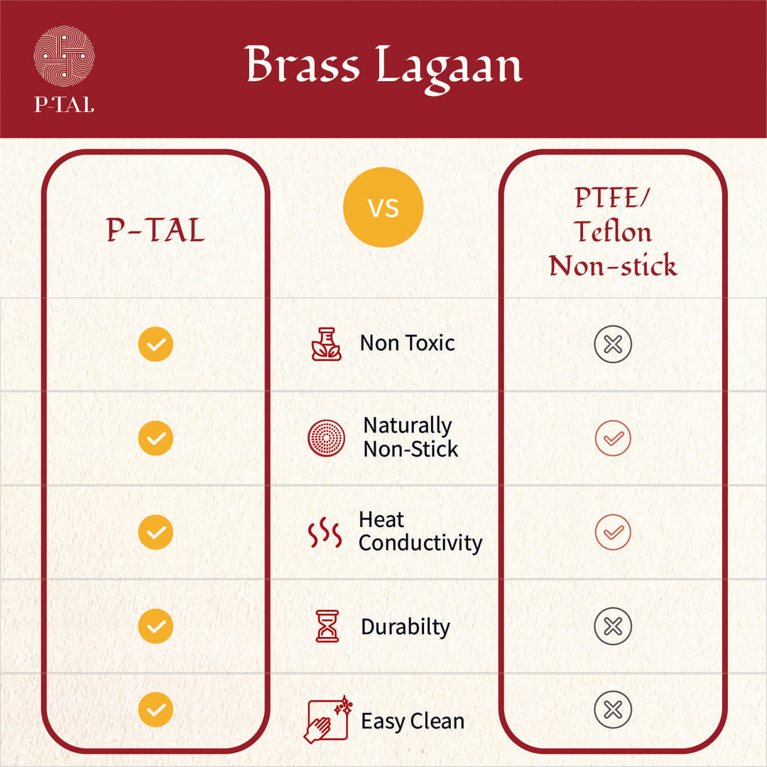 Brass Lagaan - Lagaan for cooking