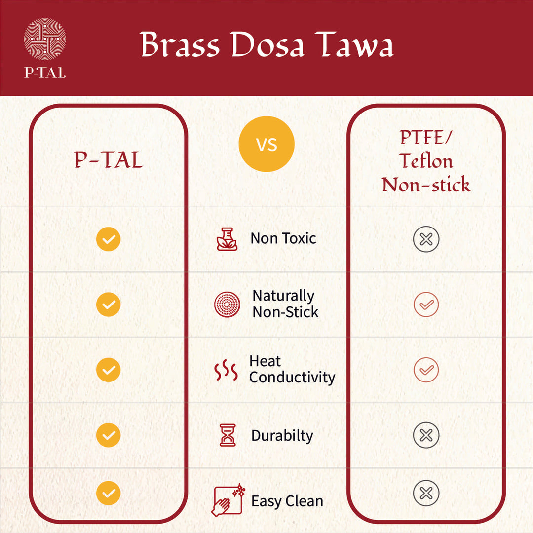 Brass Dosa Tawa: Naturally Non-Stick Tava & Uses Less Oil