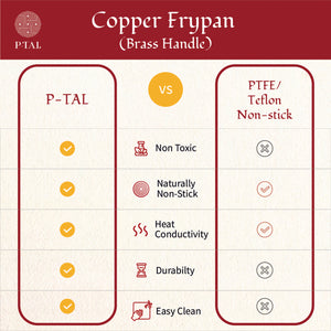 Copper Frypan (Frying Pan) with Brass Handle