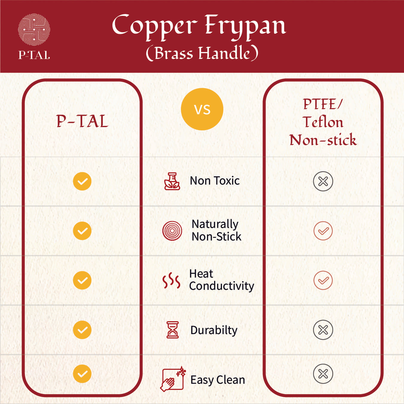 Copper Frypan (Frying Pan) with Brass Handle