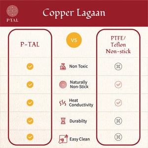 Copper Cookware Combo Set