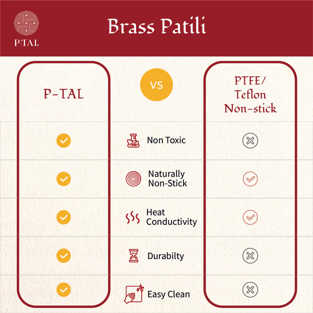 Brass Patili / Degchi - Naturally Non Stick , Non Toxic, Teflon Free