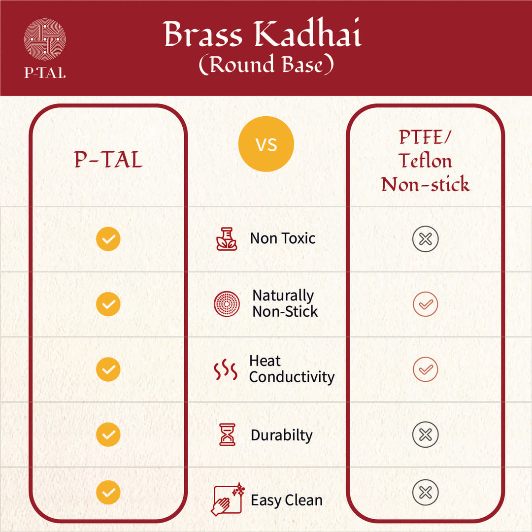 Set of 3 Brass Kadhais (1.5L round base, 3L round base, 3L flat base)