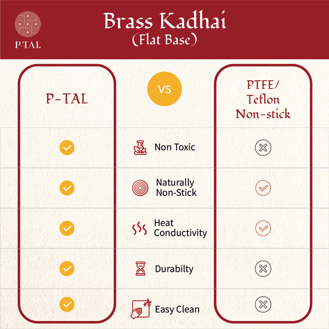 Flat Base Brass Kadhai-Naturally non stick , Non Toxic, Teflon Free