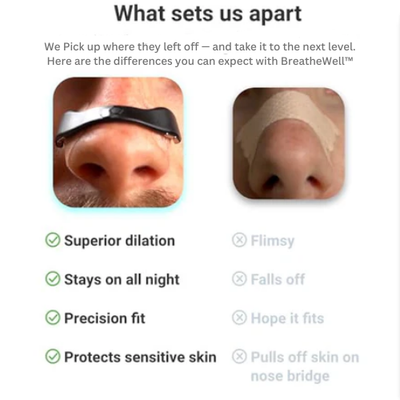 BreatheWell™ Nasal Strips