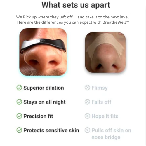 BreatheWell™ Nasal Strips