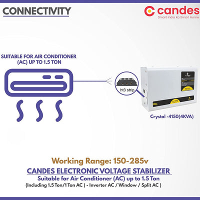 Crystal Stabilizers for Inverter/Split/Window AC upto 2 Ton 5KVA (150 V-285 V)