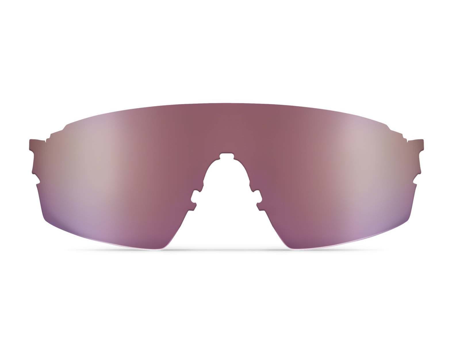 GP-1x Accessory Lenses