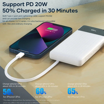 Powerhouse™ Multi-Cable 4-in-1 USB Power Bank
