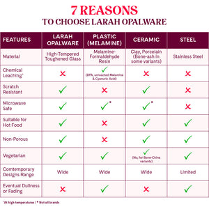 Larah By Borosil Macy Cereal Bowl Set