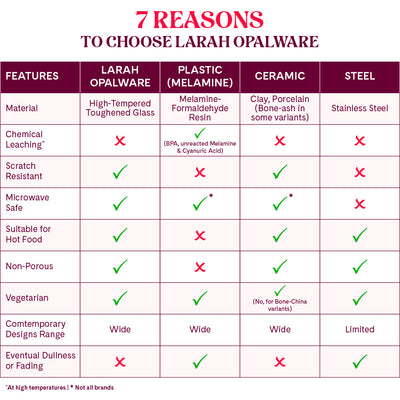 Larah By Borosil Macy Cereal Bowl Set