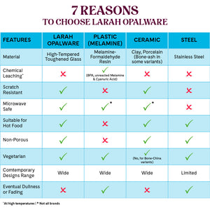 Larah by Borosil, Inca Dinner Set