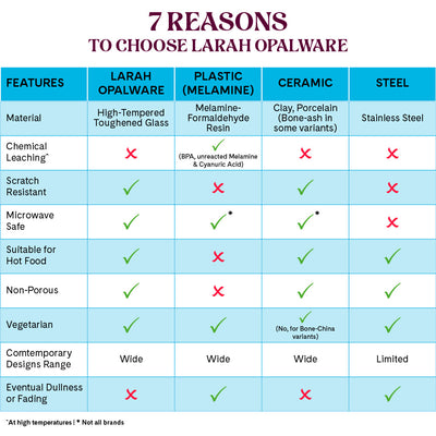 Larah by Borosil, Inca Dinner Set