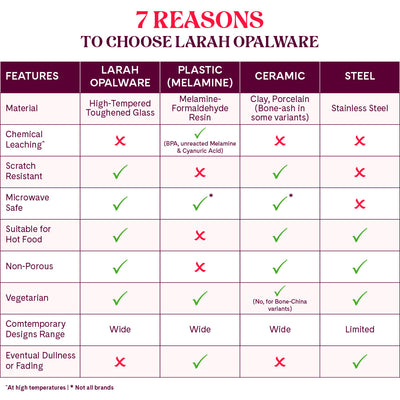 Larah by Borosil, Minerva Dinner Set