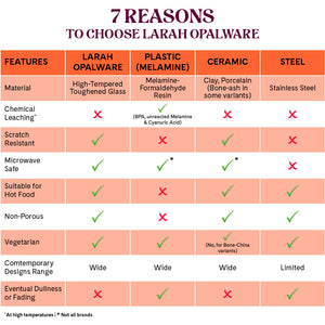 Larah by Borosil, Cara Dinner Set