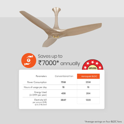 Aeroquiet 5 Star Rated Premium BLDC PRO Ceiling Fan