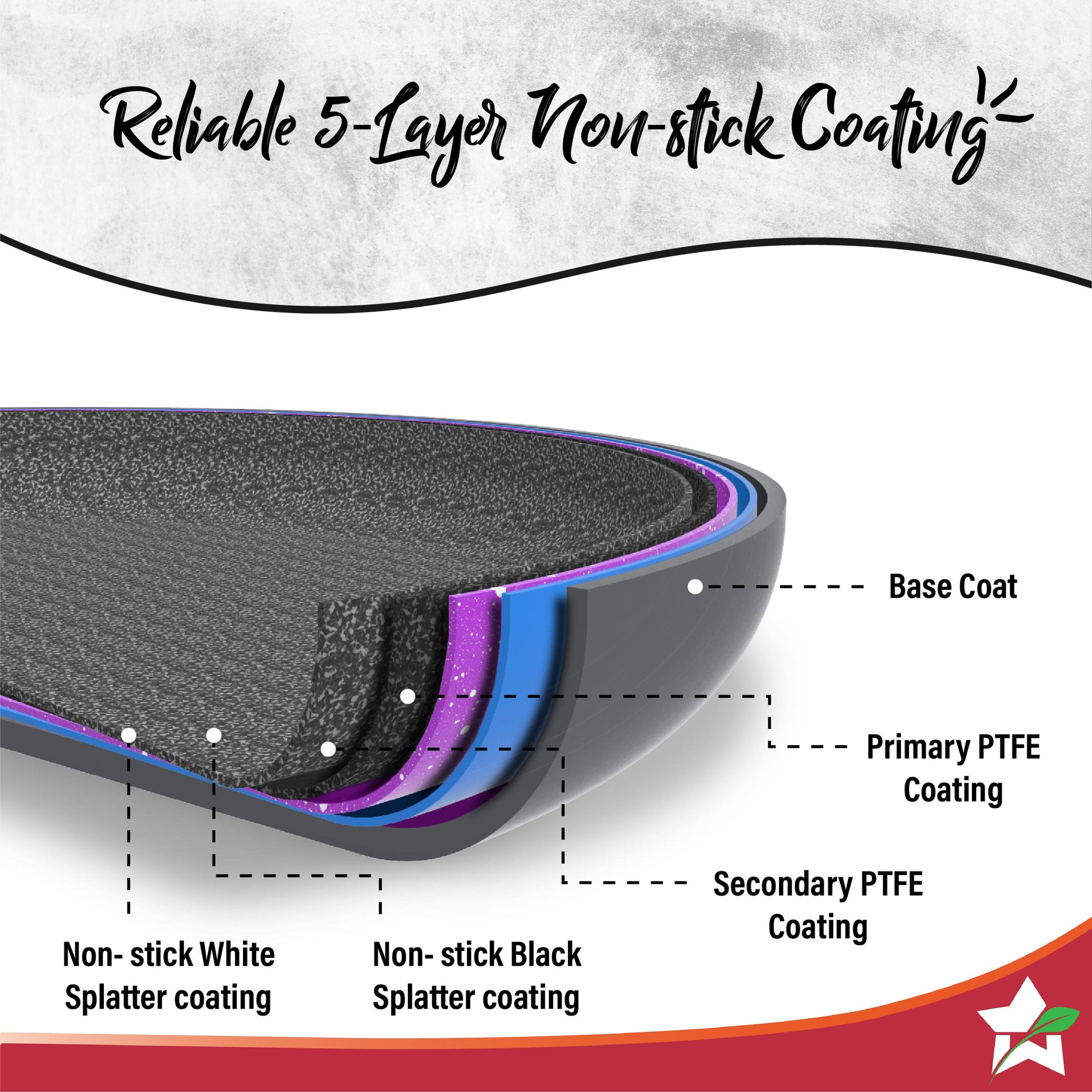 Graphite Frypan 24 cm, 3 Years Warranty  by blacktree