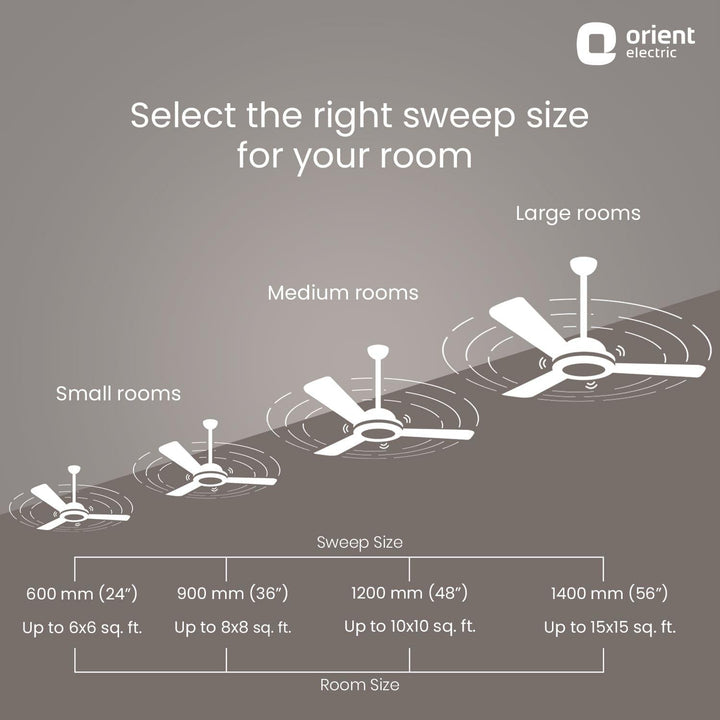 Summerbreeze Pro High Speed Ceiling Fan