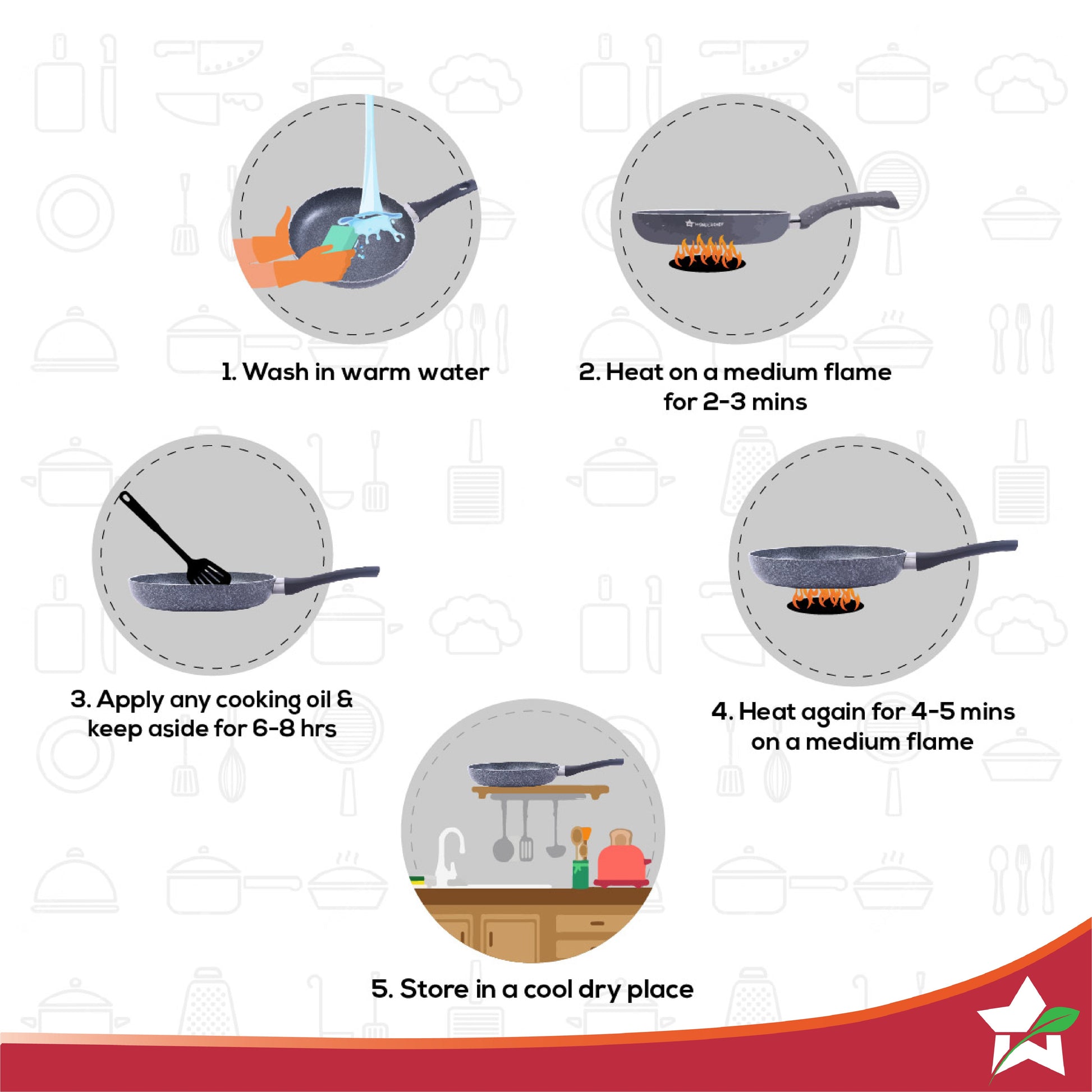 Graphite Frypan 24 cm, 3 Years Warranty  by blacktree