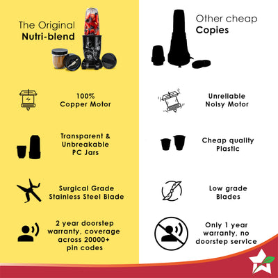 Wonderchef Renewed Nutri-blend | 400W | 22000 RPM