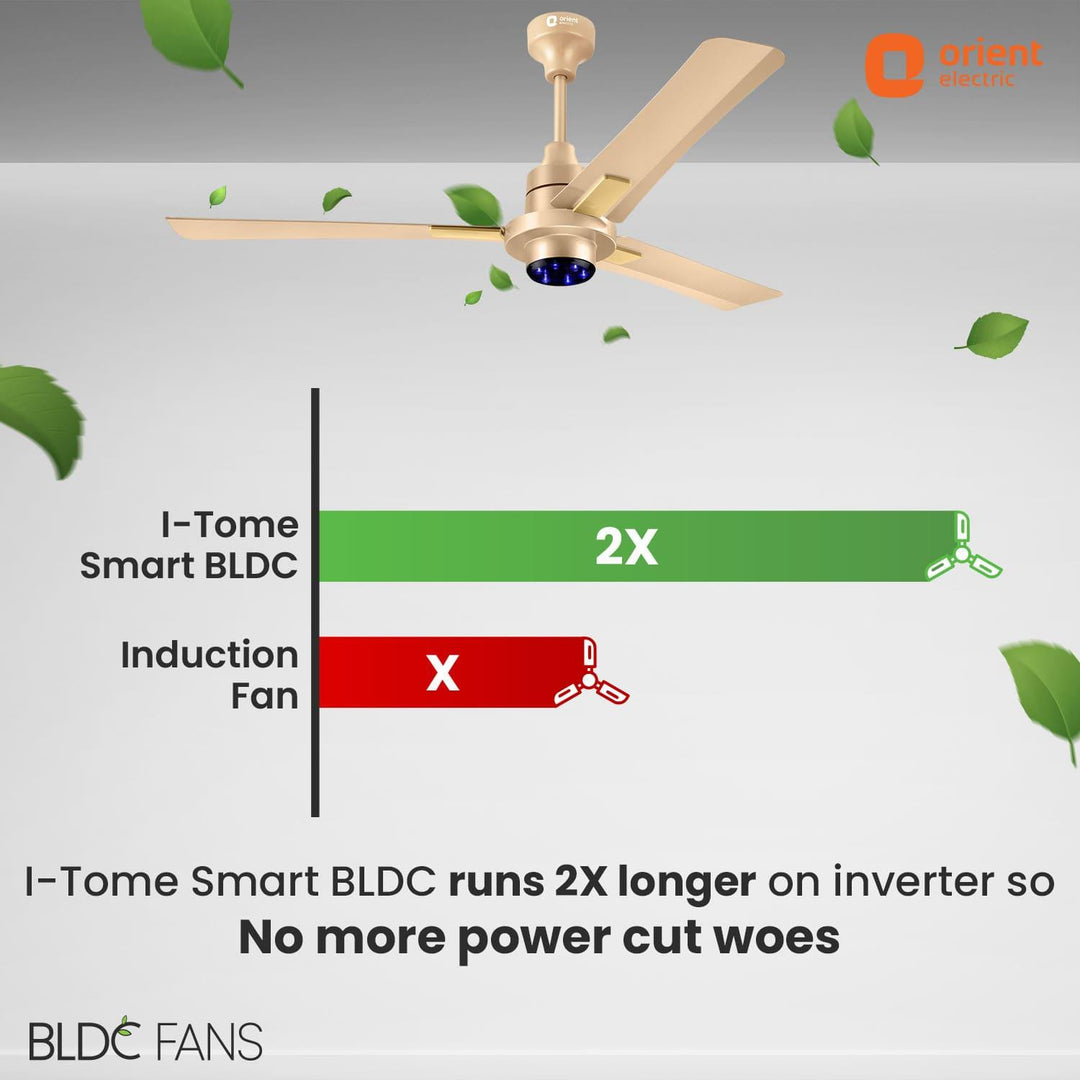 I Tome Smart IoT Enabled BLDC Ceiling Fan