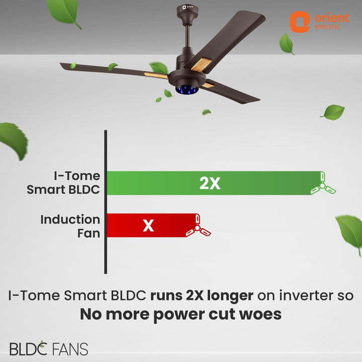 I Tome Smart IoT Enabled BLDC Ceiling Fan