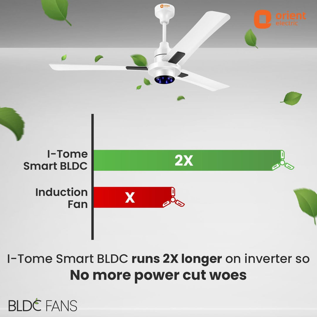 I Tome Smart IoT Enabled BLDC Ceiling Fan