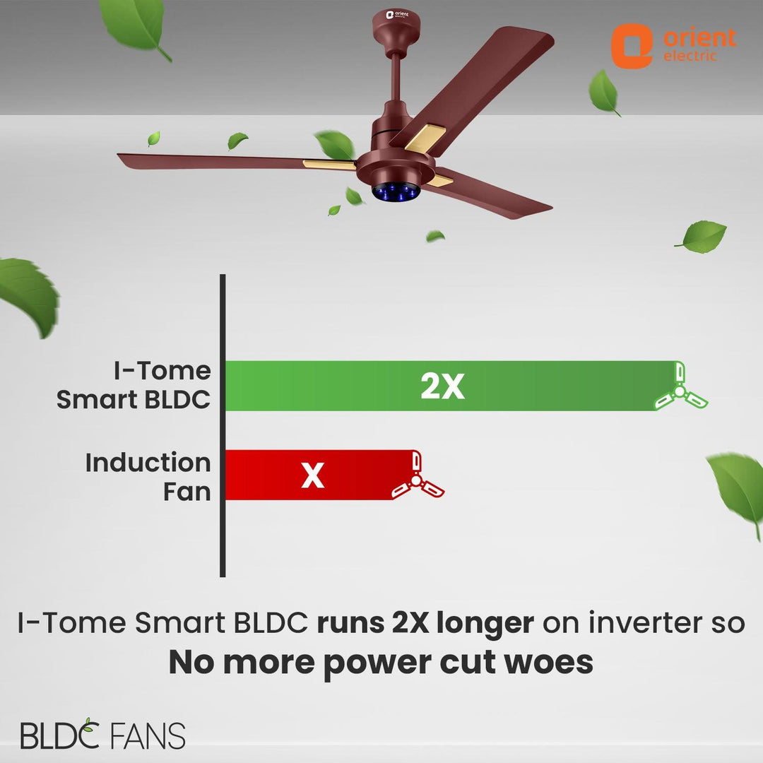 I Tome Smart IoT Enabled BLDC Ceiling Fan