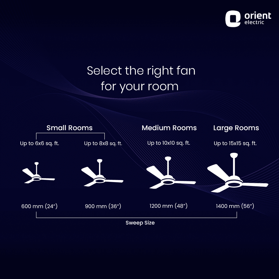 Aerosense IoT Underlight BLDC PRO Smart Ceiling Fan