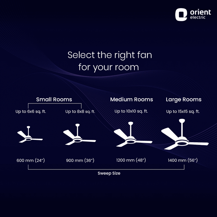 Aerosense IoT Underlight BLDC PRO Smart Ceiling Fan