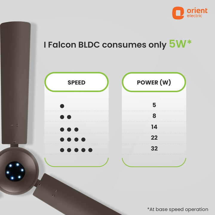 1200mm I-Falcon BLDC Ceiling Fan With Remote & LED Light