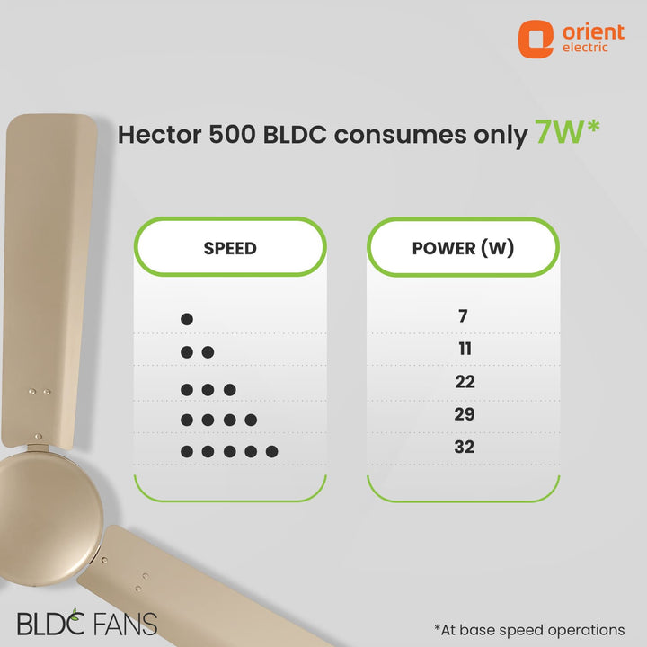 Hector 500 5 Star Rated BLDC Ceiling Fan